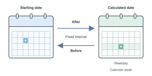 Figure for 120 Day Calculator