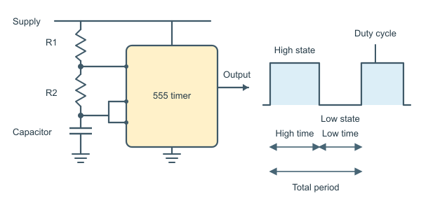 Figure for 555 Timer Calculator