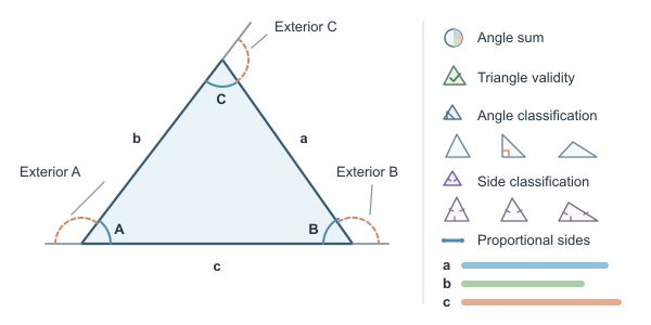 Figure for AAA Triangle Calculator