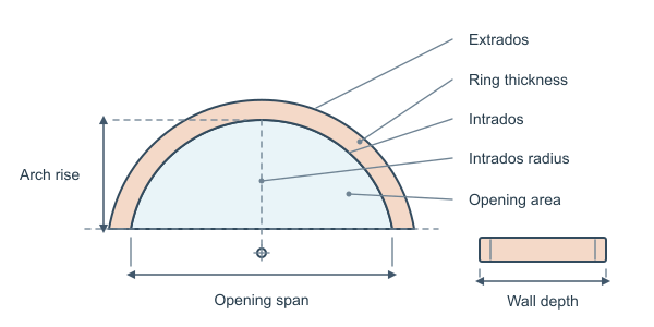 Figure for Arch Calculator