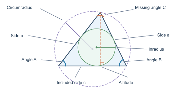 Figure for ASA Triangle Calculator