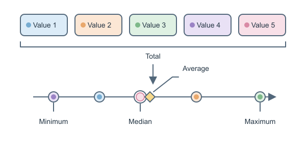 Figure for Average Calculator