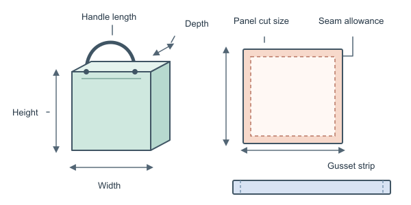 Figure for Bag Calculator