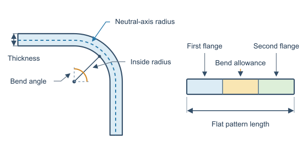 Figure for Bend Allowance Calculator