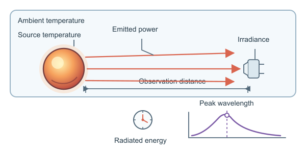 Figure for Blackbody Radiation Calculator