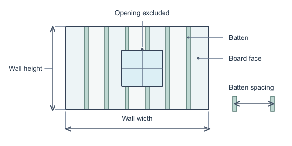 Figure for Board and Batten Calculator