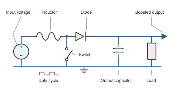 Figure for Boost Converter Calculator