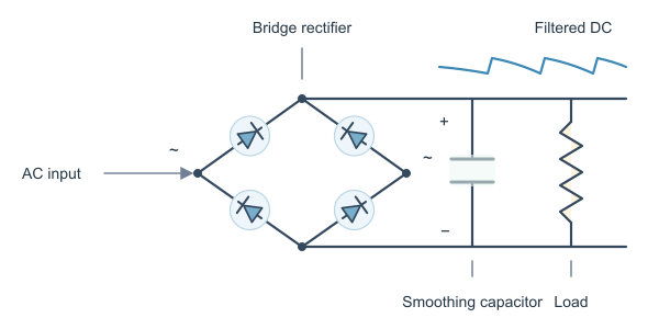 Figure for Bridge Rectifier Calculator