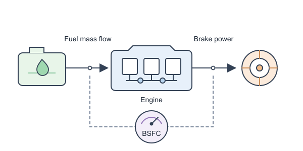 Figure for BSFC Calculator