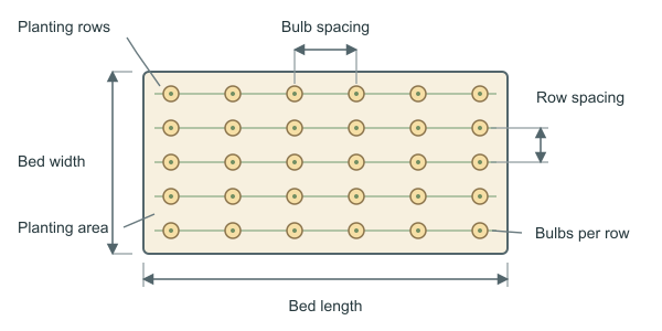 Figure for Bulb Spacing Calculator