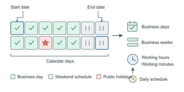 Figure for Business Days Calculator