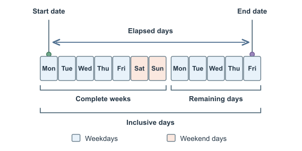 Figure for Calendar Calculator