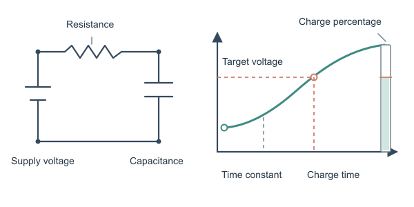 Figure for Capacitor Charge Time Calculator