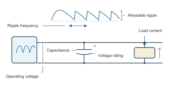 Figure for Capacitor Size Calculator
