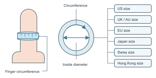 Figure for cm to mm Ring Size Converter