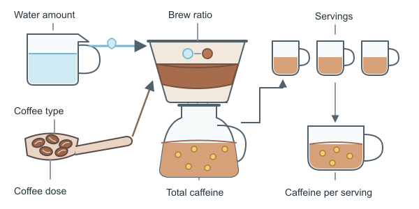 Figure for Coffee Calculator