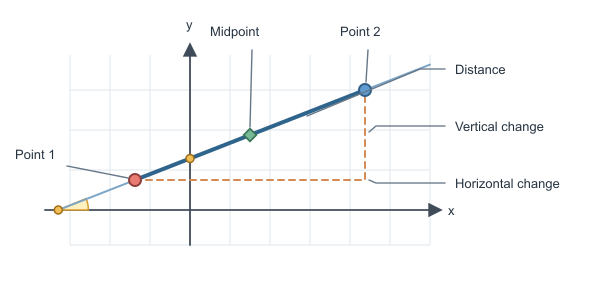 Figure for Coordinate Grid Calculator