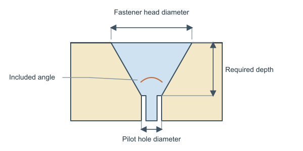 Figure for Countersink Depth Calculator