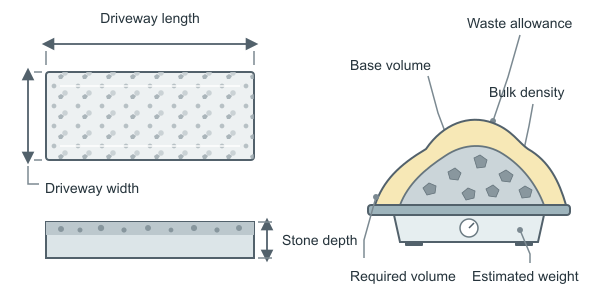 Figure for Crushed Stone Calculator
