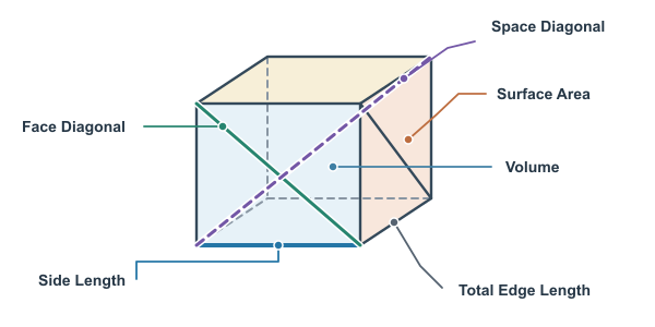 Figure for Cube Calculator
