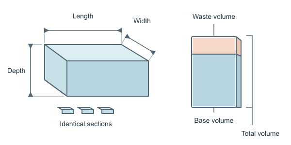 Figure for Cubic Yard Calculator