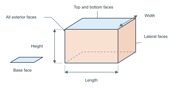 Figure for Cuboid Surface Area Calculator