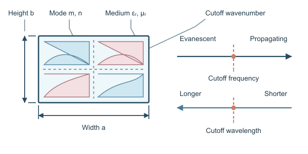 Figure for Cutoff Frequency Calculator