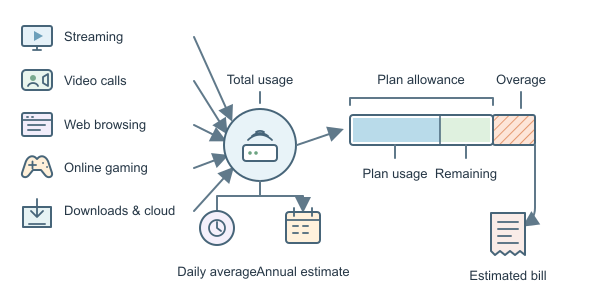 Figure for Data Usage Calculator
