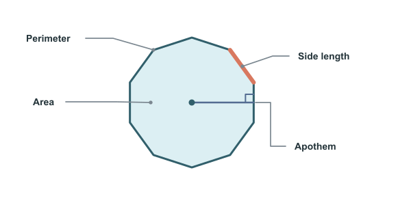 Figure for Decagon Area Calculator