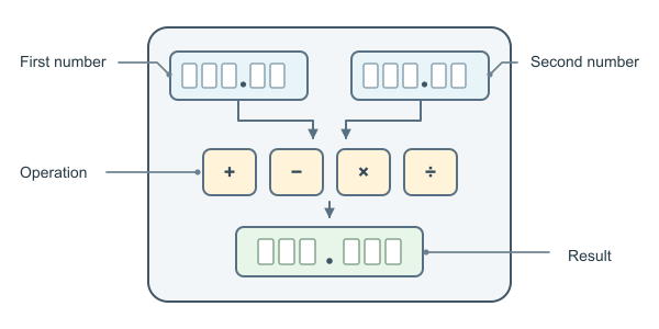 Figure for Decimal Calculator