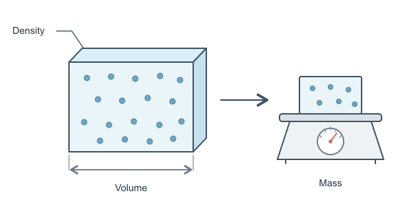 Figure for Density To Mass Calculator
