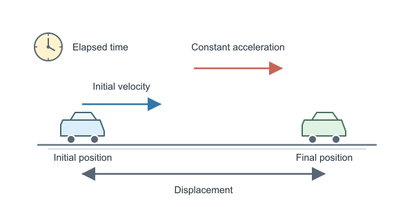 Figure for Displacement Calculator