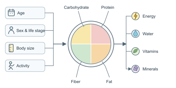 Figure for DRI Calculator