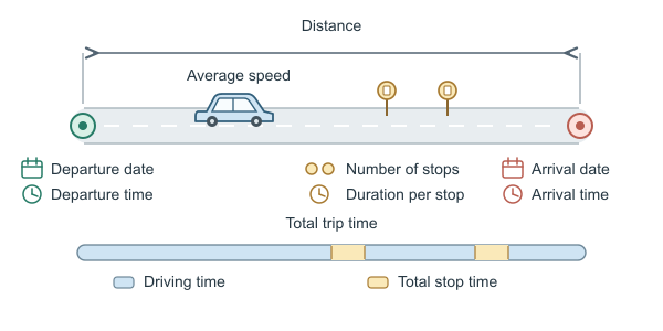 Figure for Drive Time Calculator