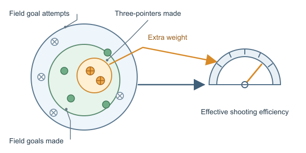 Figure for eFG Calculator