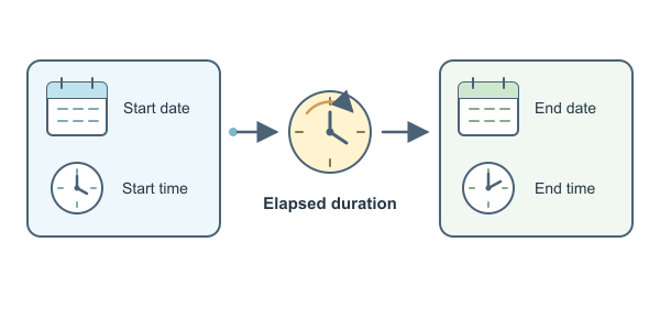 Figure for Elapsed Time Calculator