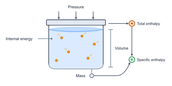Figure for Enthalpy Calculator