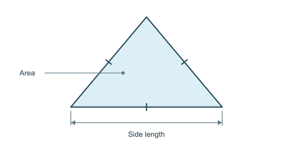 Figure for Equilateral Triangle Area Calculator