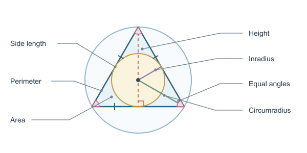 Figure for Equilateral Triangle Calculator