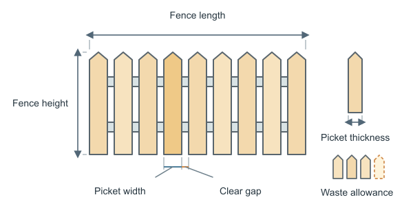 Figure for Fence Picket Calculator