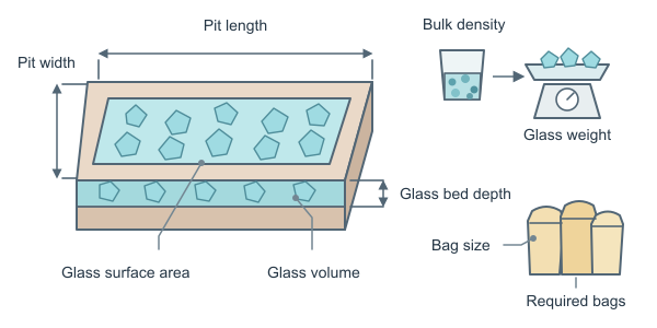 Figure for Fire Glass Calculator