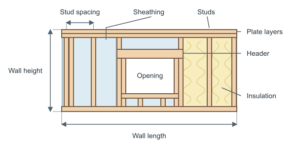 Figure for Framing Calculator