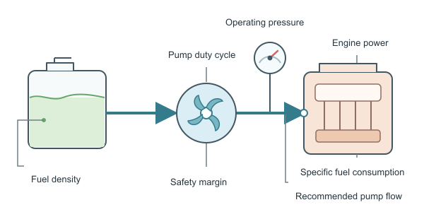Figure for Fuel Pump Calculator