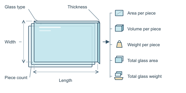 Figure for Glass Weight Calculator