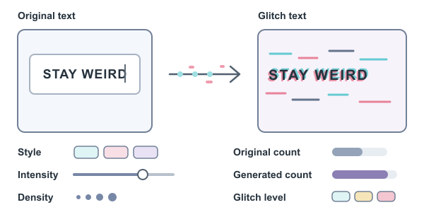 Figure for Glitch Text Generator