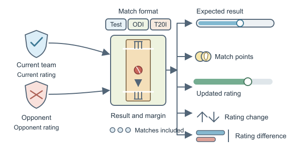 Figure for ICC Calculator