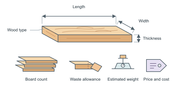 Figure for Lumber Calculator