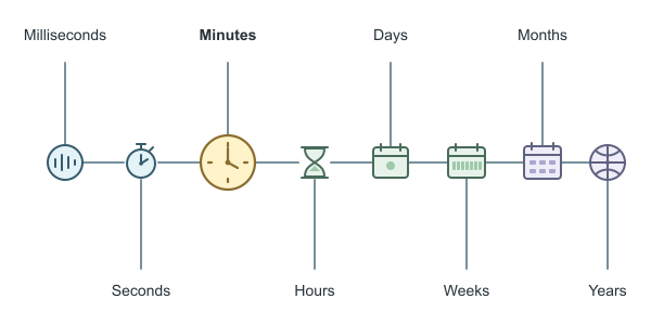 Figure for Minute Calculator