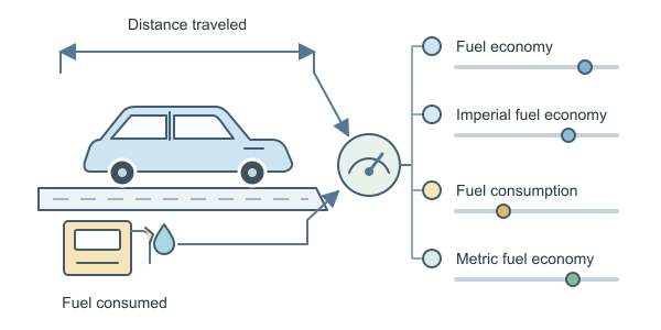 Figure for MPG Calculator
