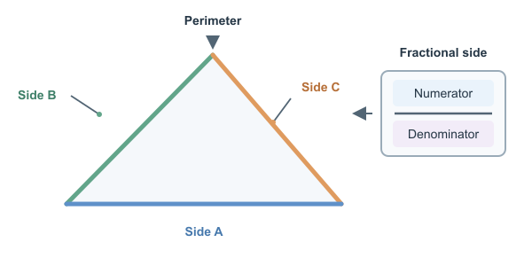 Figure for Perimeter of a Triangle with Fractions Calculator